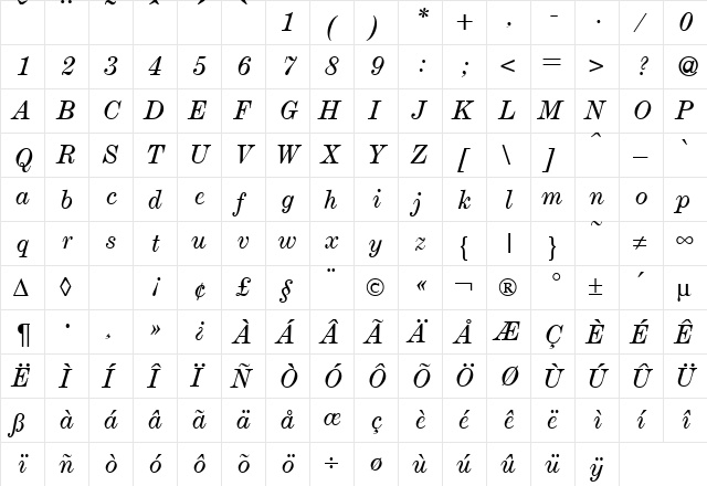 Modesto RegularItalic  glyph index