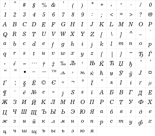 Excelsior Cyrillic Inclined  glyph index