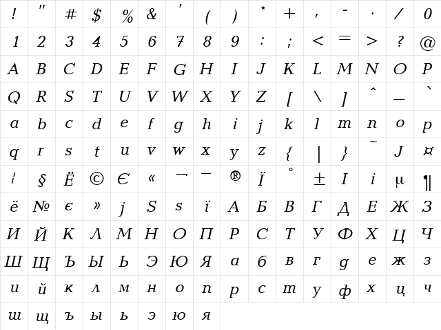 Baltic Italic  glyph index