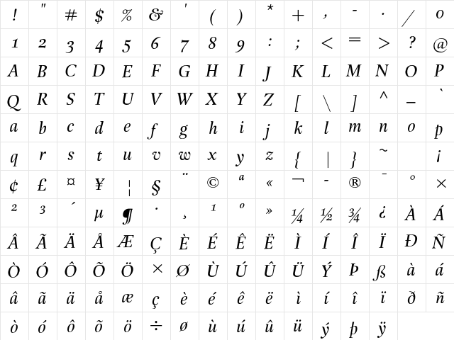 Buccardi Std Italic  glyph index