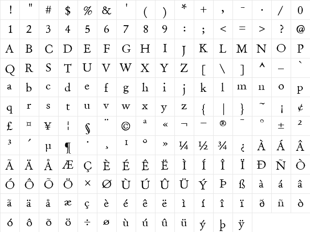 OldClaudeLP Roman  glyph index