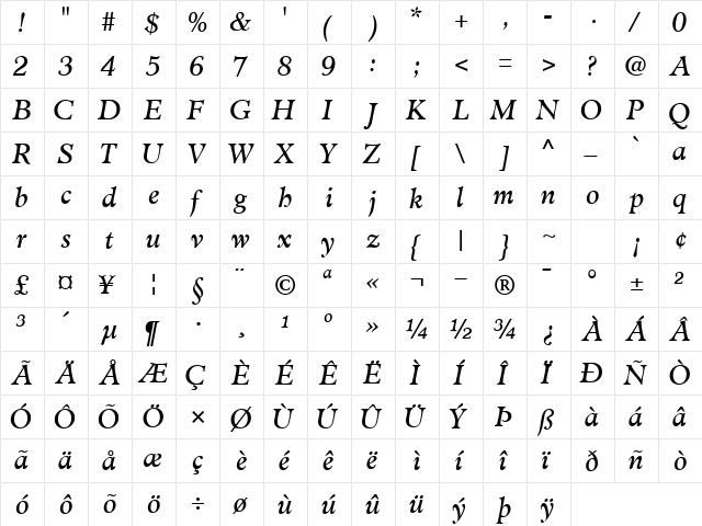 ClericSSK Italic  glyph index