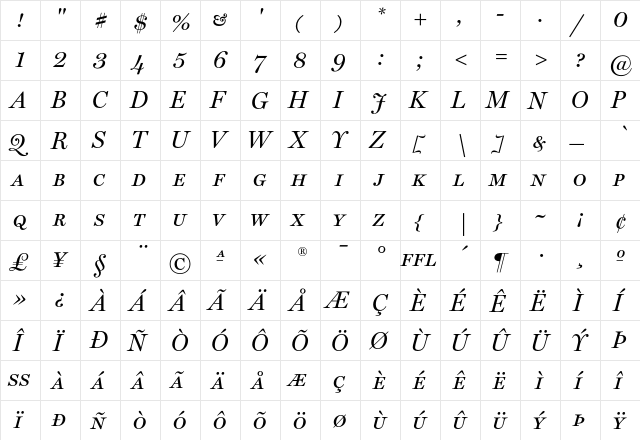 Miller Display SC Italic  glyph index