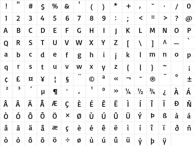 Basic Regular  glyph index