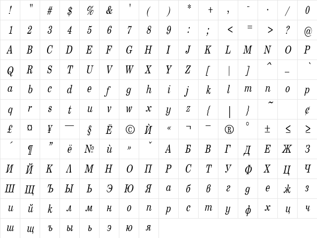 SentryCond Italic  glyph index