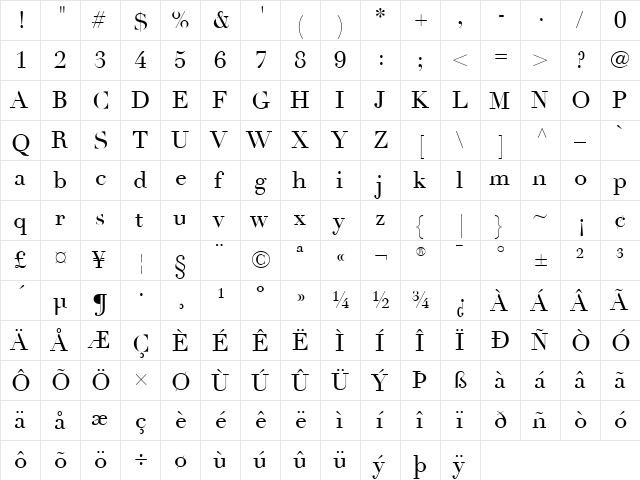 Linotype Didot Regular  glyph index