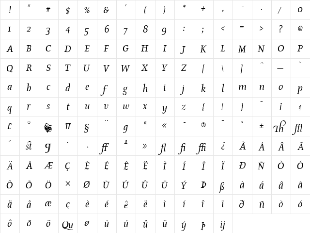 AIProsperaII Italic  glyph index