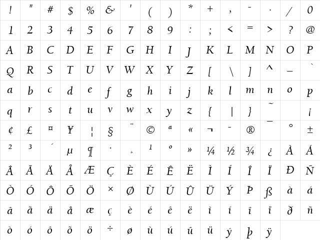 BerkeleyOldStyItcTMed Italic  glyph index