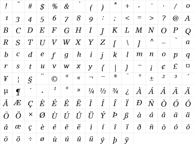 LinoLetterOldstyleFigures RomanItalic  glyph index