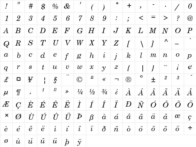 NewCenturySchlbk-Normal-Italic Regular  glyph index