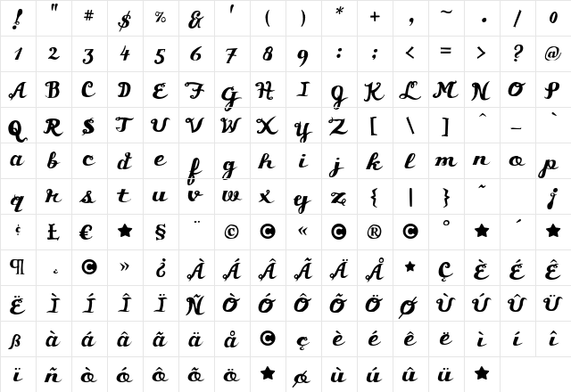 Chunder Regular  glyph index