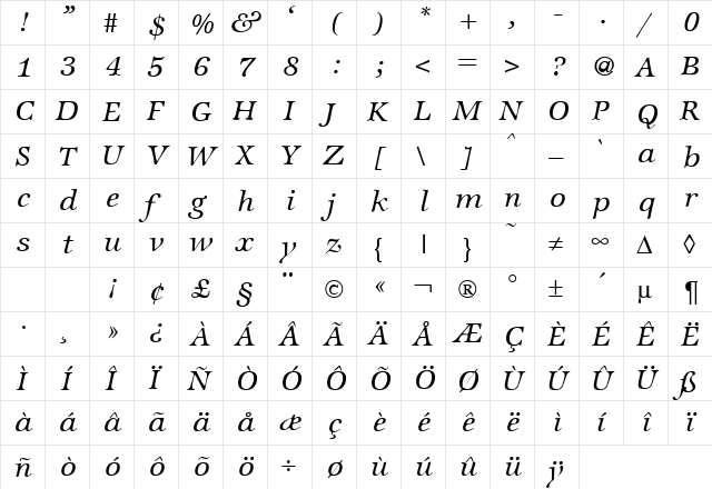 ZabriskieInternational RegularItalic  glyph index