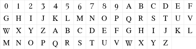 HandsetRoman_ABCDE_test Regular  glyph index