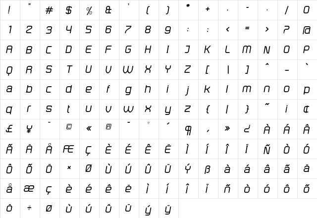 Formatt Italic  glyph index