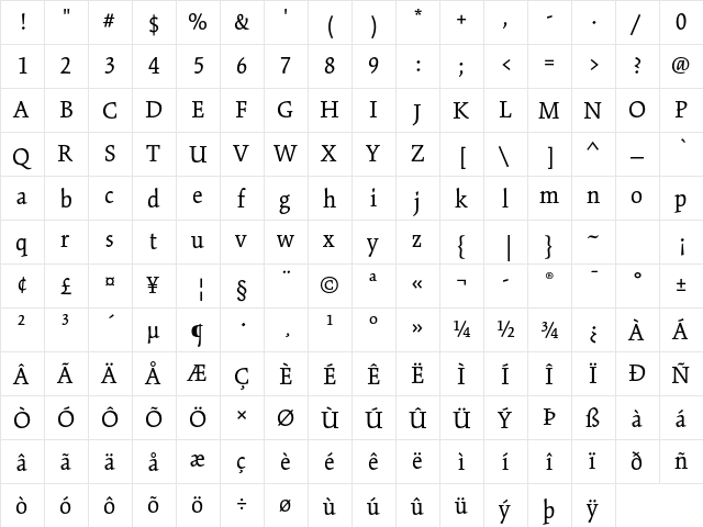 Kinesis Std Regular  glyph index