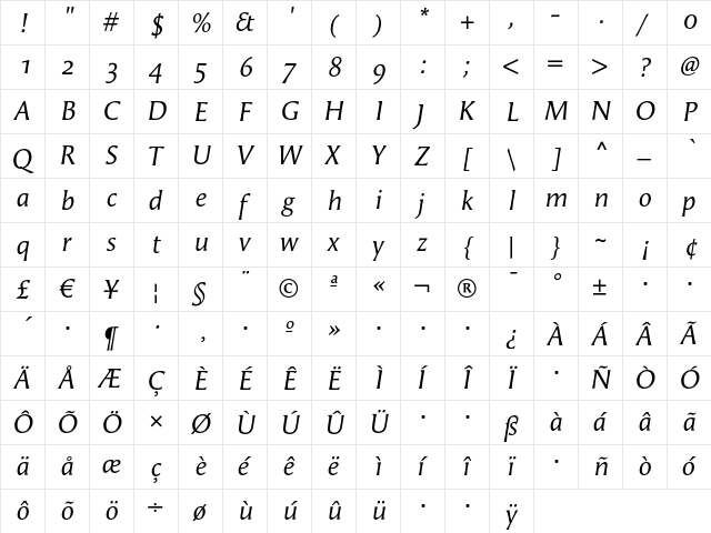 Angie ItalicOSF  glyph index
