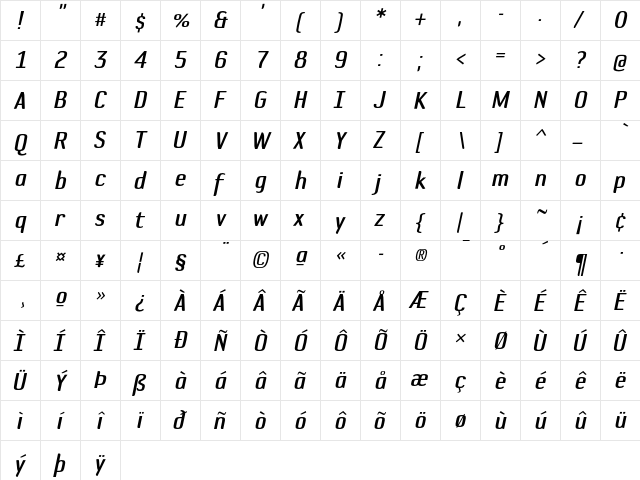 DefaultGothic-CGauge Italic  glyph index