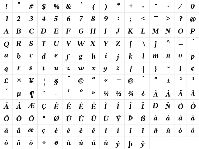 Anko Personal Use Bold Italic  glyph index