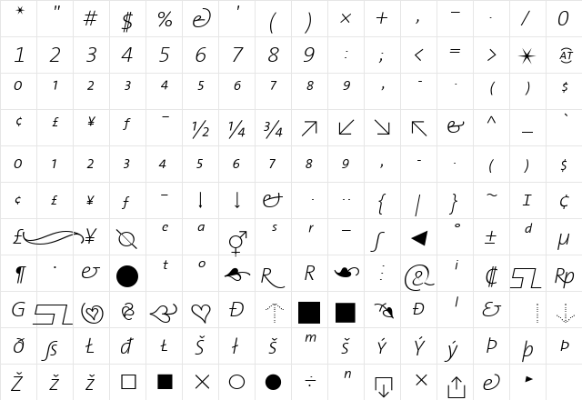 TheSans ExtraLight Italic  glyph index