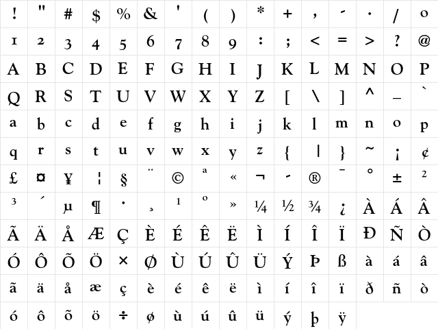 Goudy Bold OsF  glyph index