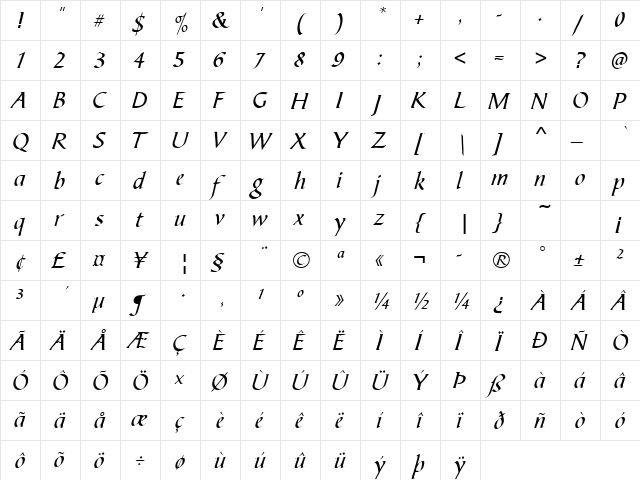 URWBiotT Regular  glyph index