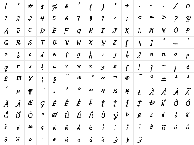 Blue Goblet Alternate One Bold Oblique Alternate One Bold Oblique  glyph index
