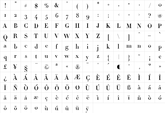 Didot Medium  glyph index