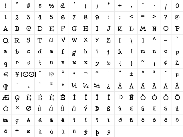Speedball No 2 NF Bold  glyph index