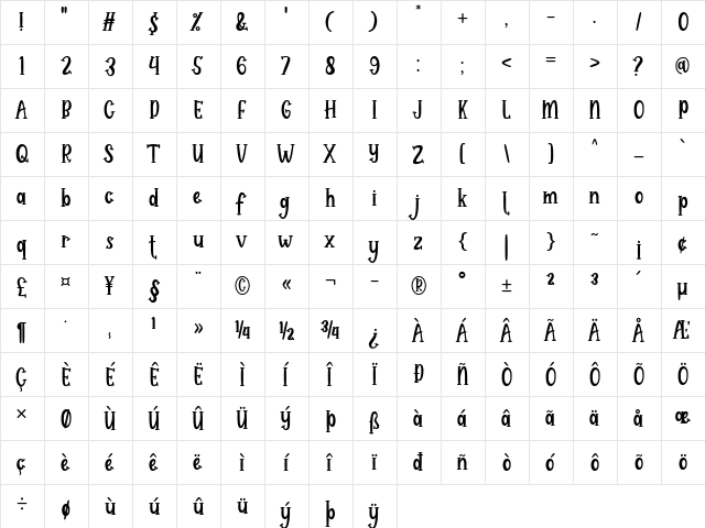 Habede Italic  glyph index