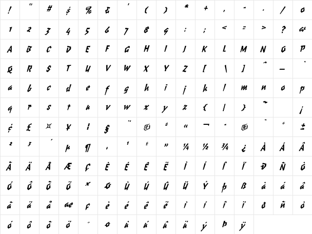 ChunkyMonkey BlackItalic  glyph index