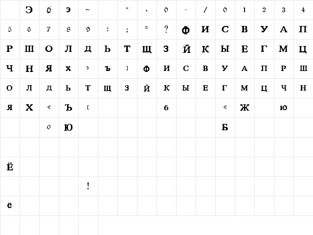 CyrilloSSK Regular  glyph index
