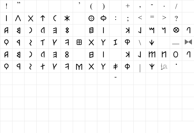 Etruscan mid/late Bold Bold  glyph index