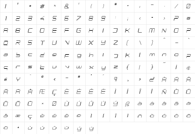 PhutureRndOpen Italic  glyph index
