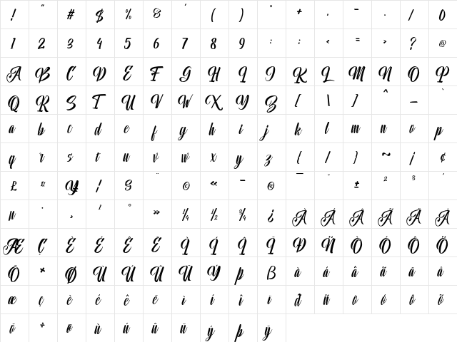 Unimate Script  glyph index