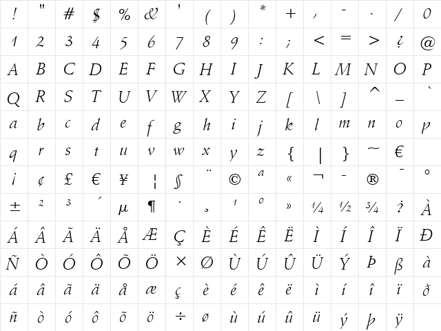 Schneidler BT Italic  glyph index