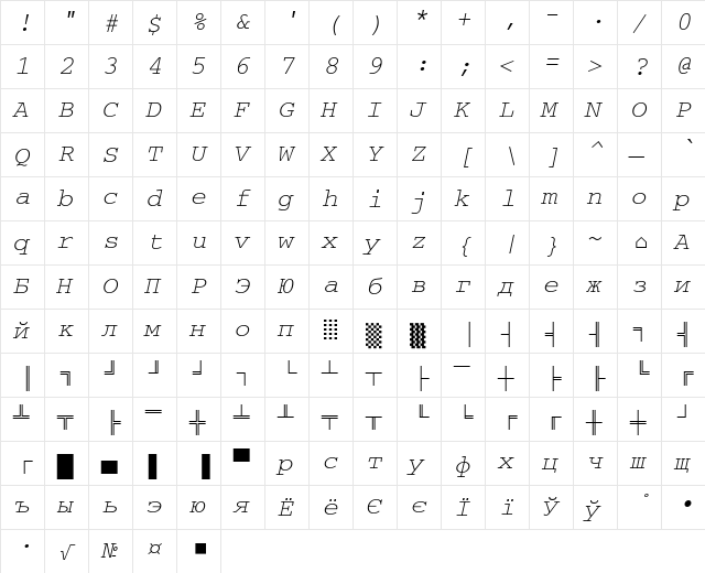 CourierDOSCTT Italic  glyph index