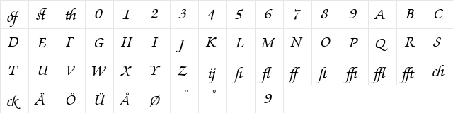 Zapf Chancery Profi Medium Italic  glyph index