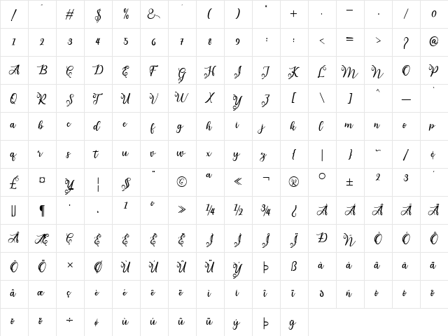 melda Regular  glyph index