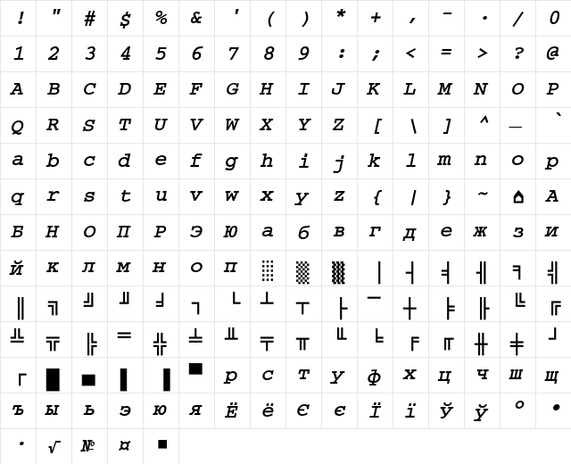 CourierDOSCTT BoldItalic  glyph index