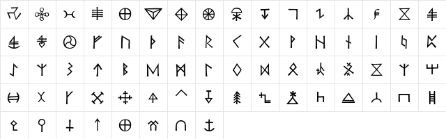 KochSigns Five  glyph index