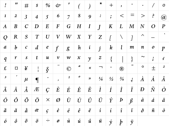 Dante MT Medium Italic OsF  glyph index