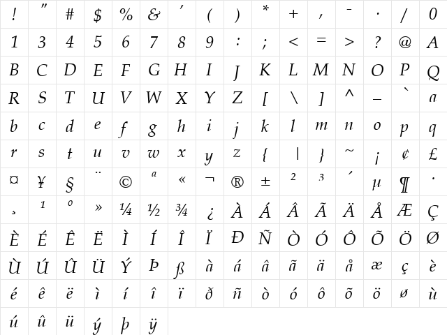 PalmSprings Italic  glyph index