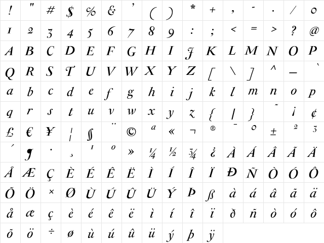 Antique Moderne Italic  glyph index