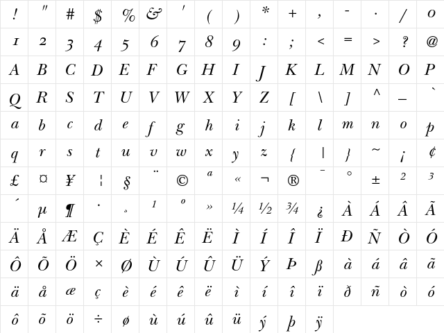 ITC New Baskerville Italic Old Style Figures  glyph index