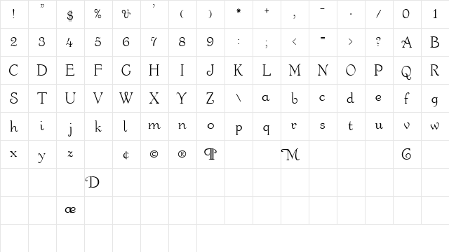 BauderieScriptSSK Regular  glyph index