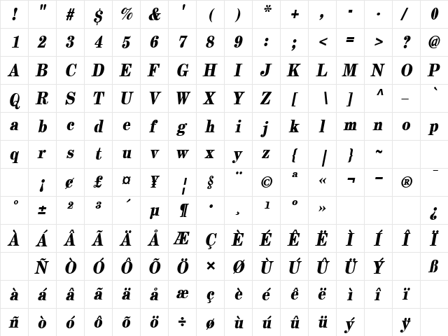 NewCenturyThin Bold-Oblique  glyph index