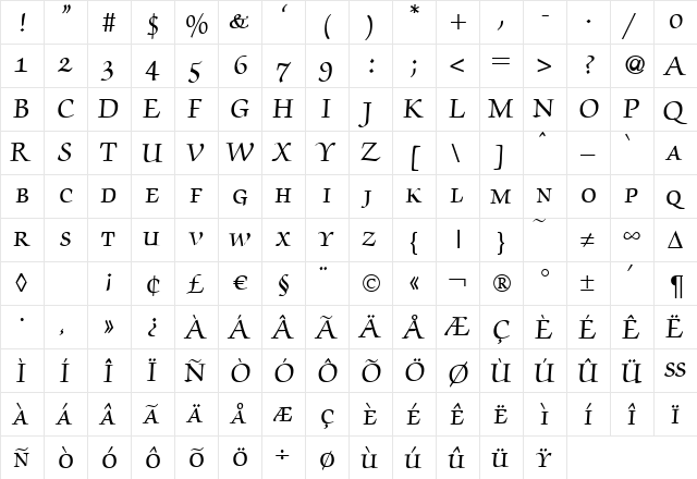 ZabriskieScriptSmc Bold  glyph index