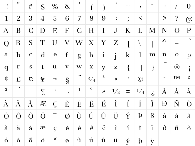 Basilia T Regular  glyph index