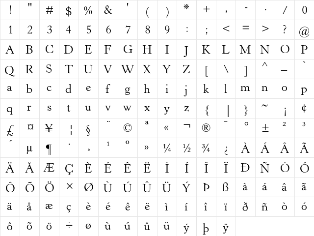 Horley Old Style MT Regular  glyph index