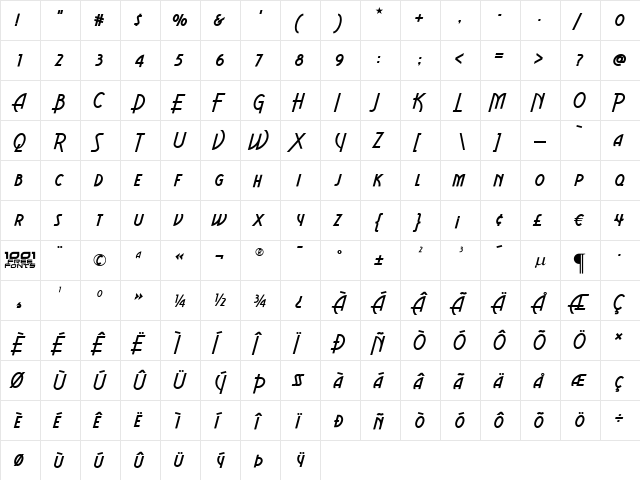 Aerovias Brasil NF Regular  glyph index